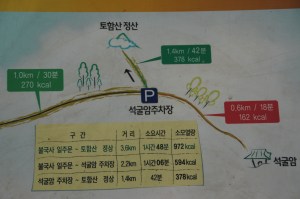 Wegweiser mit Kalorienverbrauch